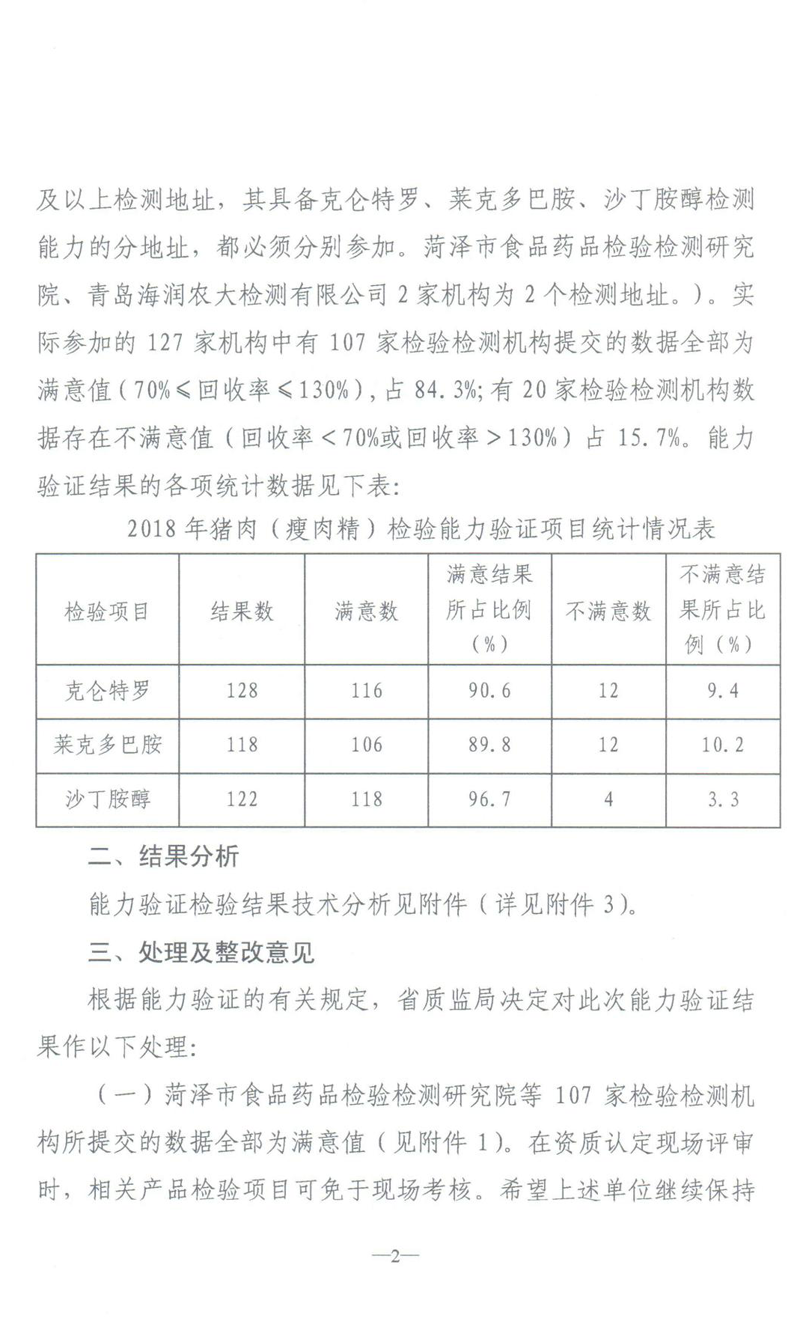 Shandong's safety test was verified through pork (clenbuterol) test.