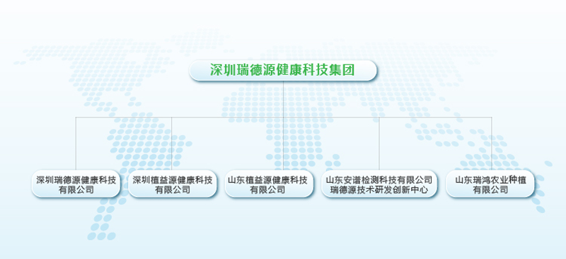 泰安市发改委项目办林主任等领导莅临深圳瑞德源技术研发中 心山东安谱检测科技有限公司指导工作