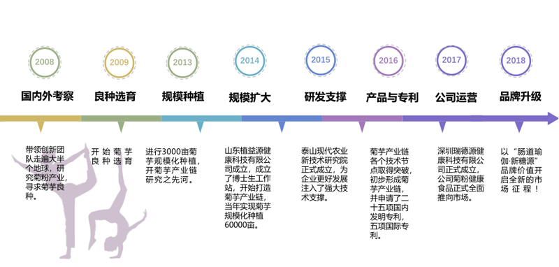 Director of Key Projects Office of Taian Development and Reform Commission and other leaders came to Shenzhen Ruideyuan Technology Research and Development Cent