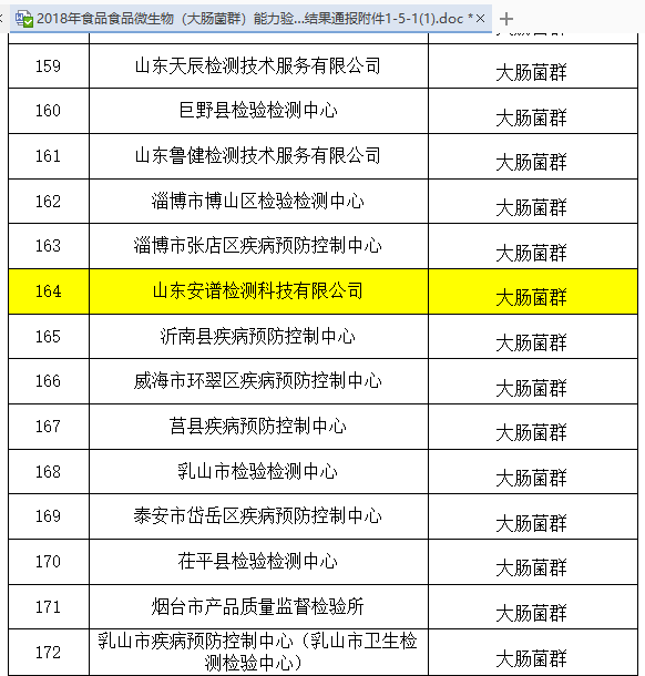 Good news Shandong security spectrum test passed the validation of microorganism (coliform) detection ability