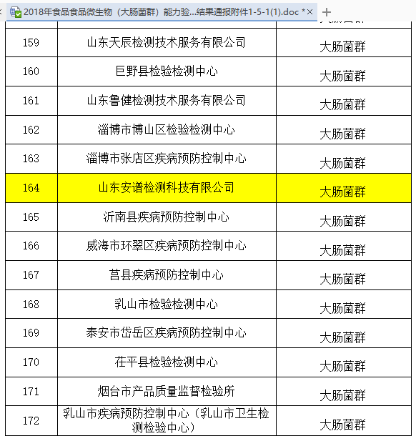 喜讯|山东安谱检测顺利通过微生物（大肠菌群）检测能力验证