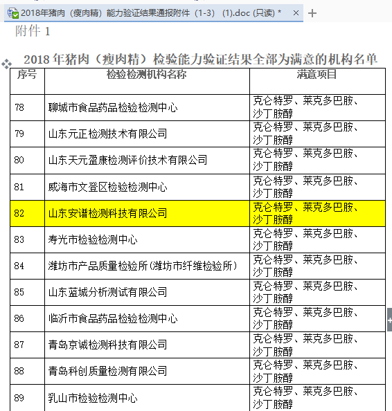 Shandong's safety test was verified through pork (clenbuterol) test.