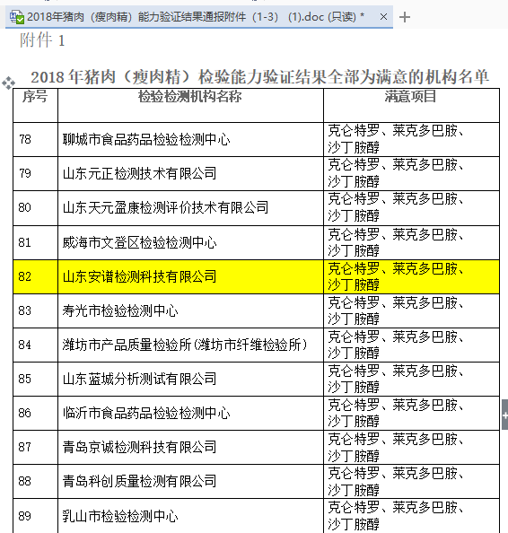 山东安谱检测顺利通过猪肉(瘦肉精)检测能力验证