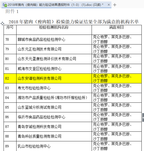 山东安谱检测顺利通过猪肉（瘦肉精）检测能力验证