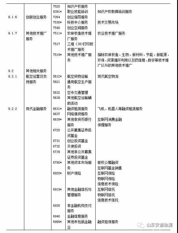 重大消息||检验检测认证服务正式写入《战略性新兴产业分类（2018）》