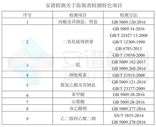 食品防腐剂，您了解多少