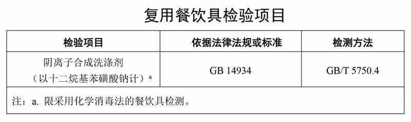 你的碗洗干净了吗?