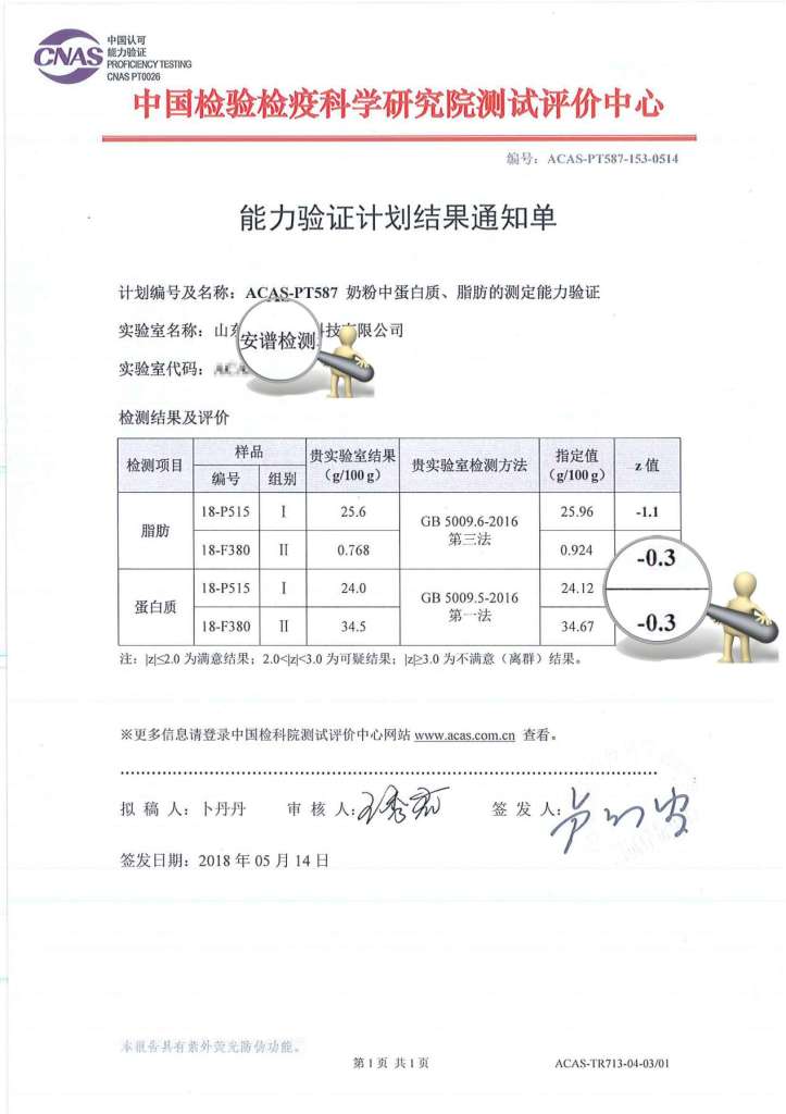 山东安谱检测顺利通过CNAS能力验证